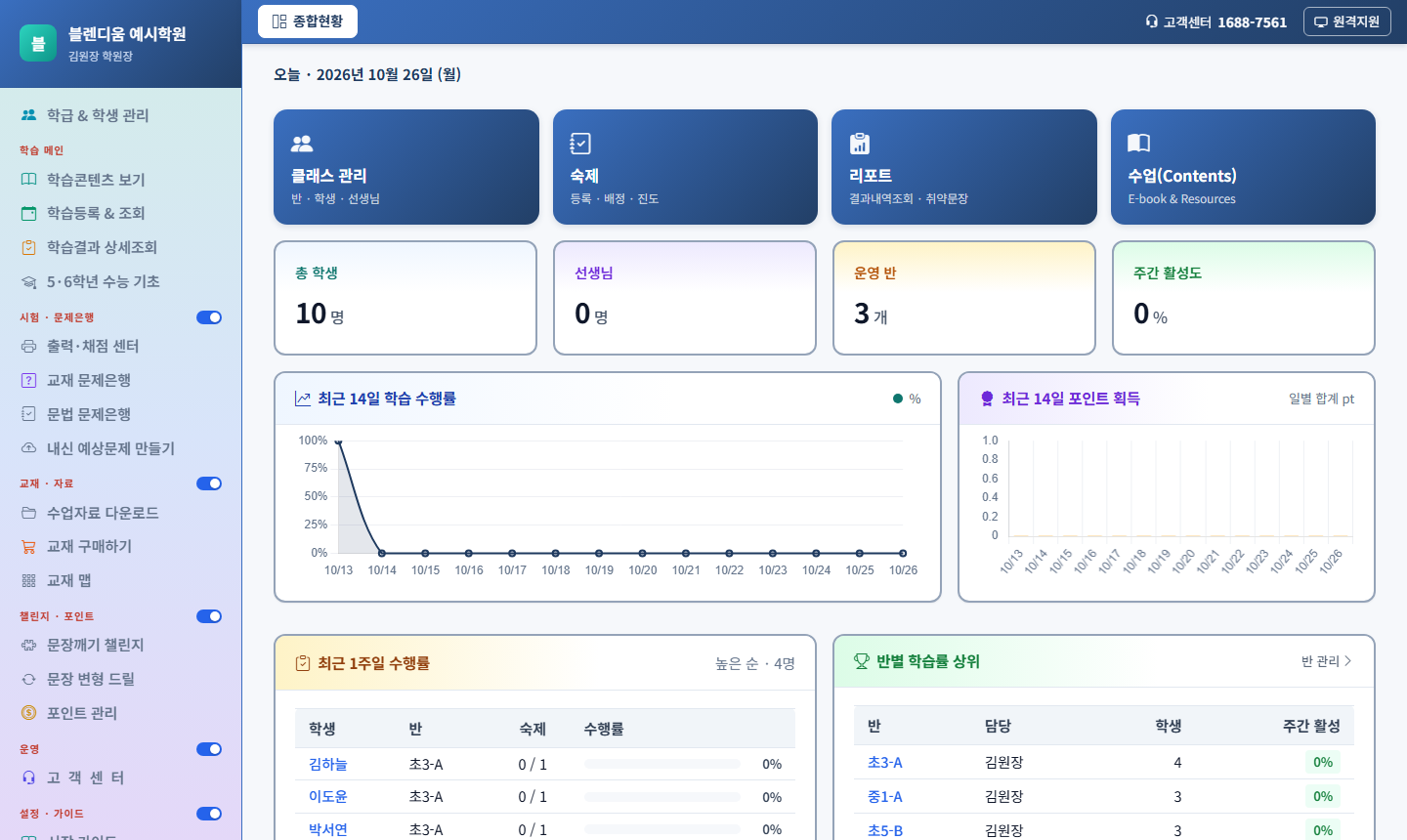 종합현황 화면