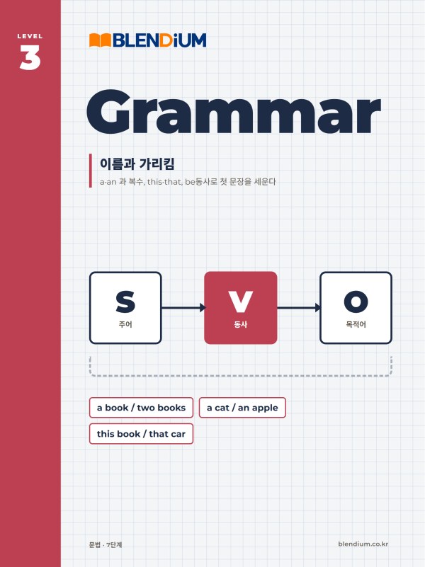 BLENDIUM Grammar